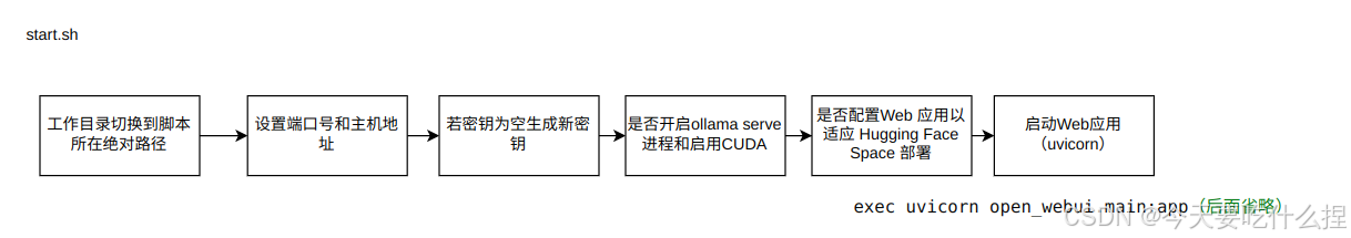 Open WebUI项目源码学习记录（从0开始基于纯CPU环境部署一个网页Chat服务）