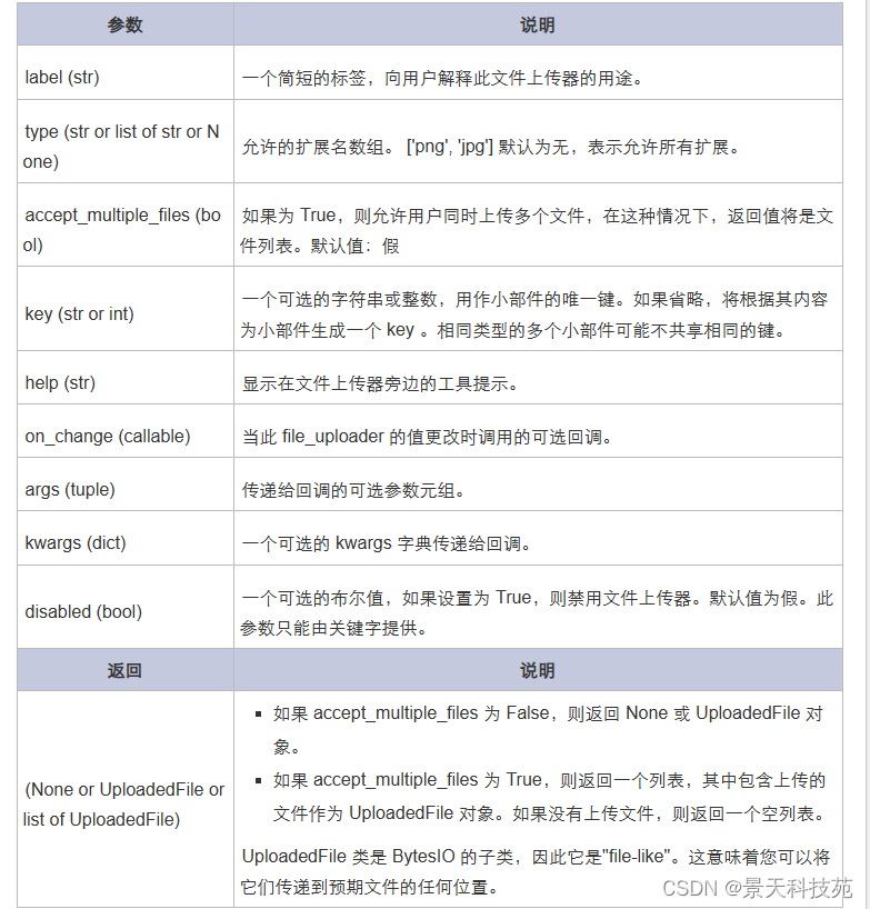 数据分析web可视化神器---streamlit框架，无需懂前端也能搭建出精美的web网站页面