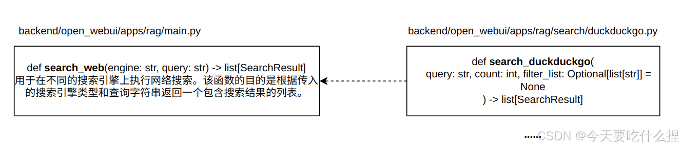 Open WebUI项目源码学习记录（从0开始基于纯CPU环境部署一个网页Chat服务）