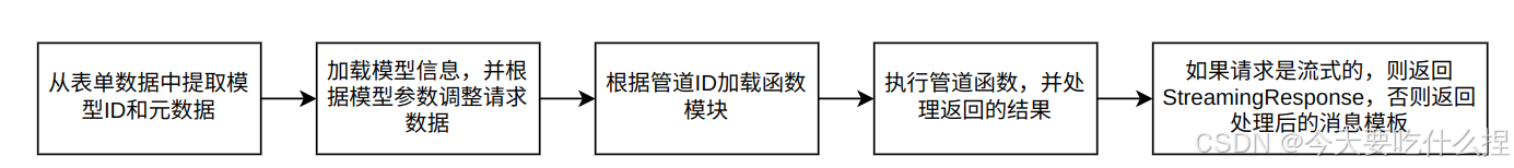 Open WebUI项目源码学习记录（从0开始基于纯CPU环境部署一个网页Chat服务）