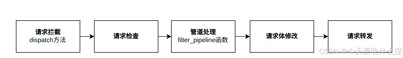 Open WebUI项目源码学习记录（从0开始基于纯CPU环境部署一个网页Chat服务）