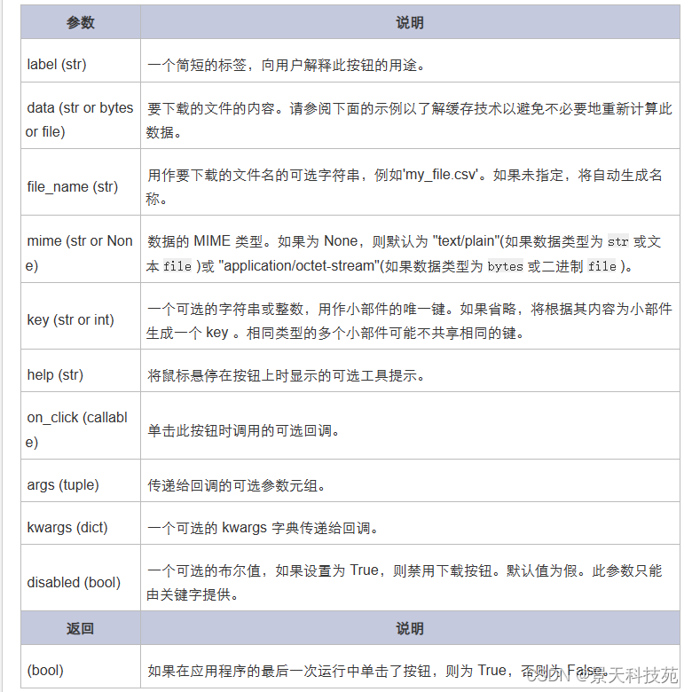 数据分析web可视化神器---streamlit框架，无需懂前端也能搭建出精美的web网站页面