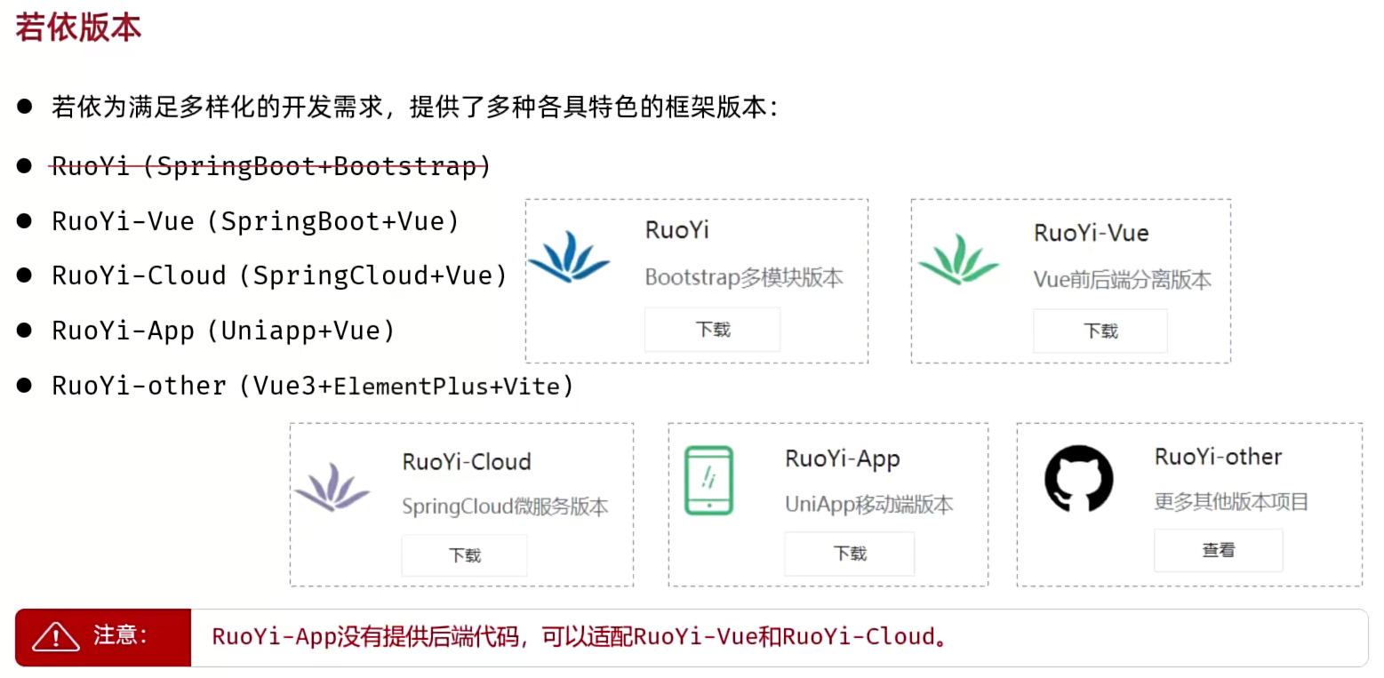 【Java若依框架】RuoYi-Vue的前端和后端配置步骤和启动步骤